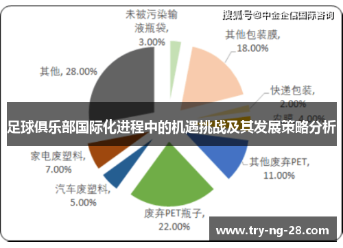 足球俱乐部国际化进程中的机遇挑战及其发展策略分析 足球俱乐部国际化进程中的机遇挑战及其发展策略分析