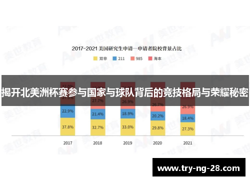 揭开北美洲杯赛参与国家与球队背后的竞技格局与荣耀秘密