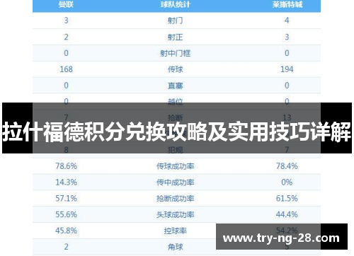 拉什福德积分兑换攻略及实用技巧详解 拉什福德积分兑换攻略及实用技巧详解
