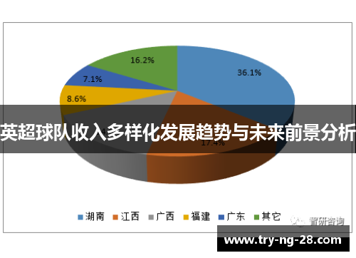 英超球队收入多样化发展趋势与未来前景分析