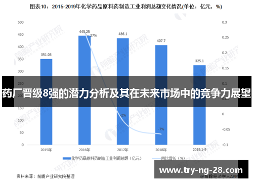 药厂晋级8强的潜力分析及其在未来市场中的竞争力展望