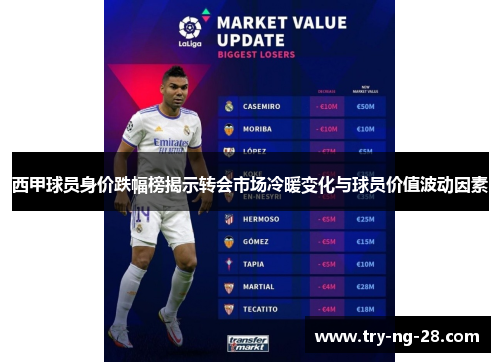 西甲球员身价跌幅榜揭示转会市场冷暖变化与球员价值波动因素