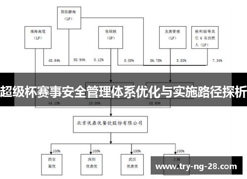 超级杯赛事安全管理体系优化与实施路径探析